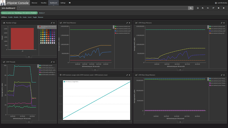 JHipster Console JVM Dashboard