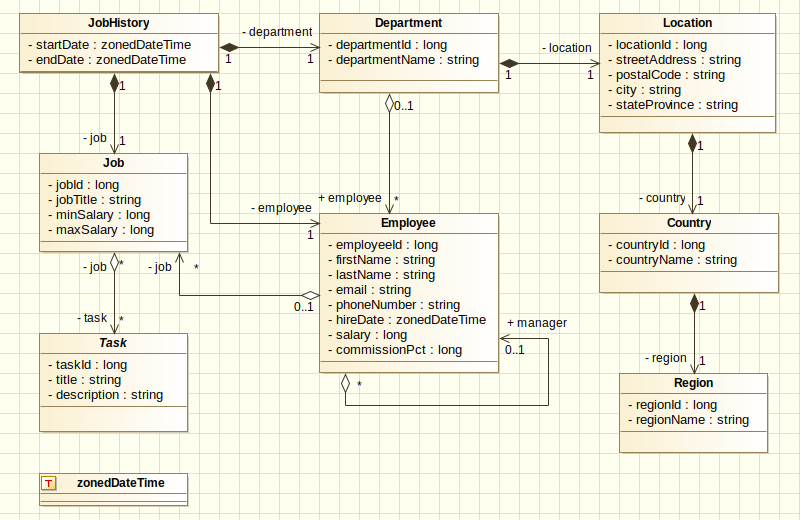 HR UML diagram