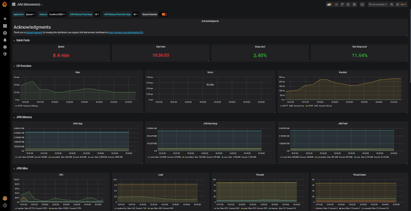 Grafana Micrometer Dashboard