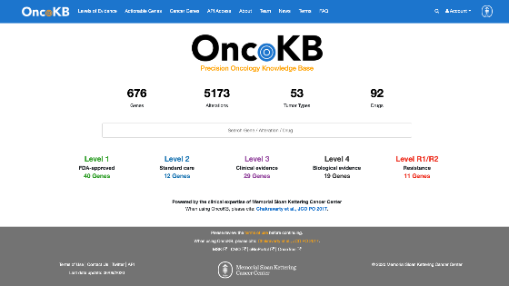 OncoKB